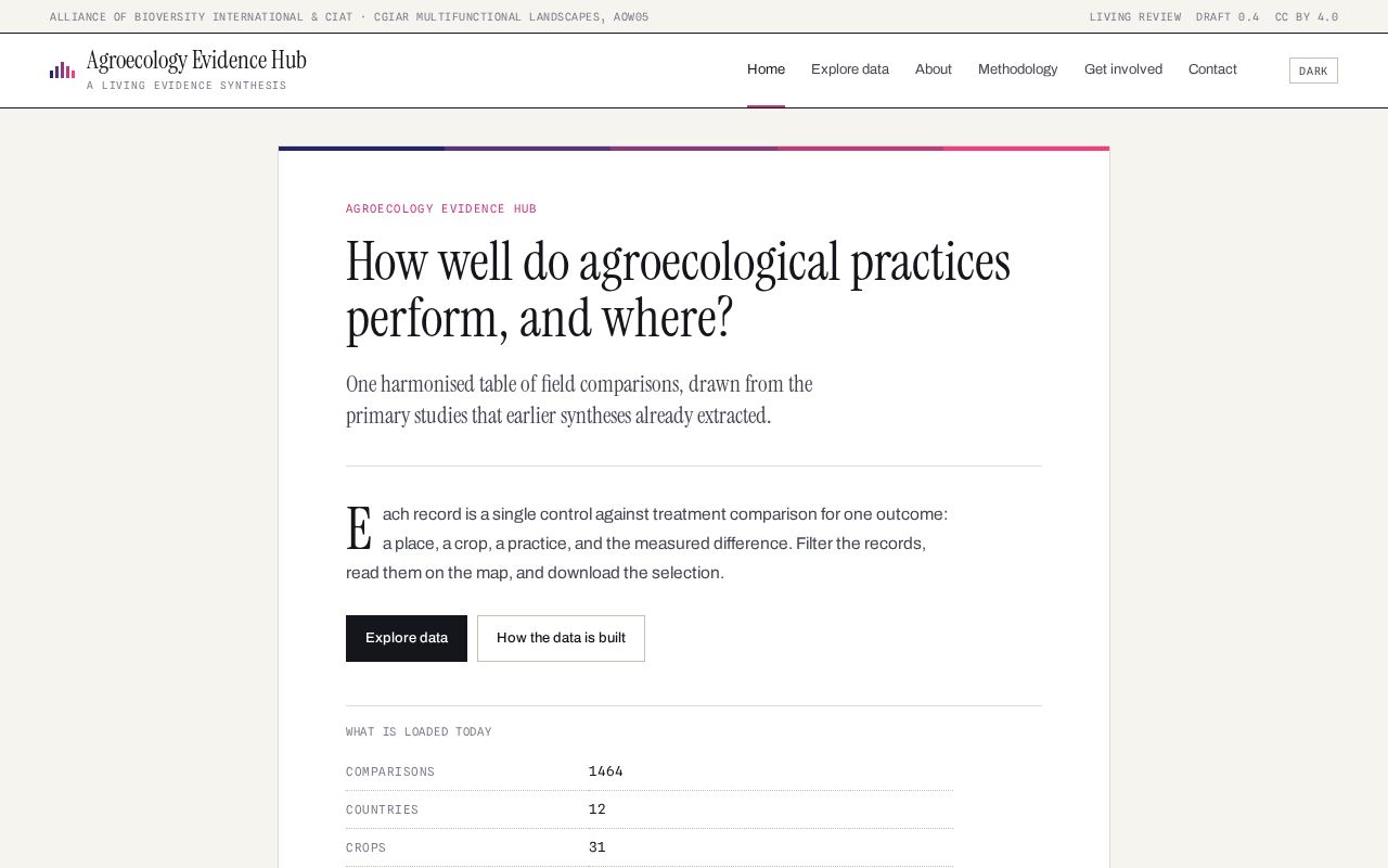 Preview of Agroecology Evidence Hub