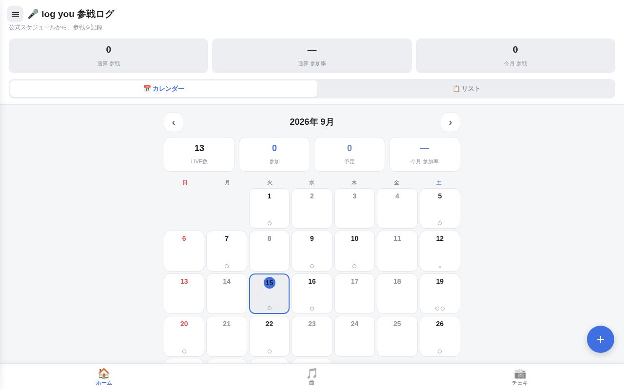Preview of Logyou Log