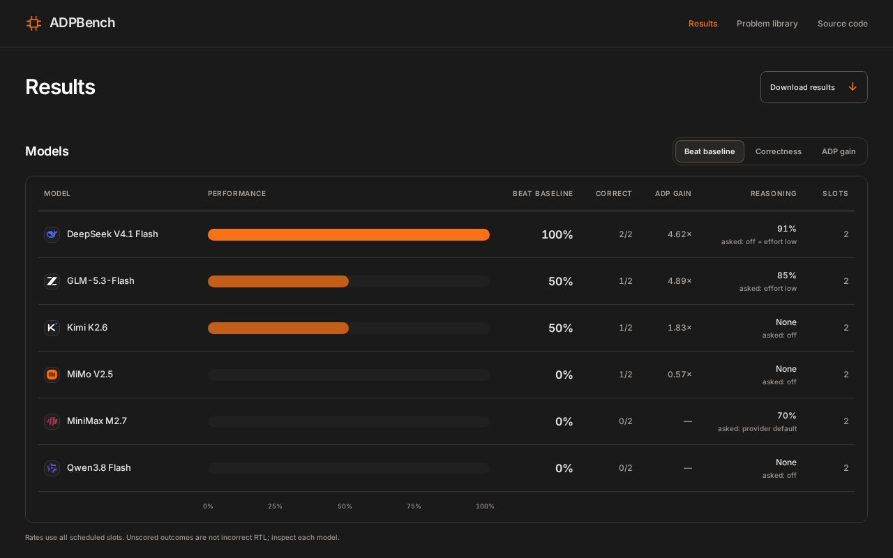 Preview of Hardware agent results