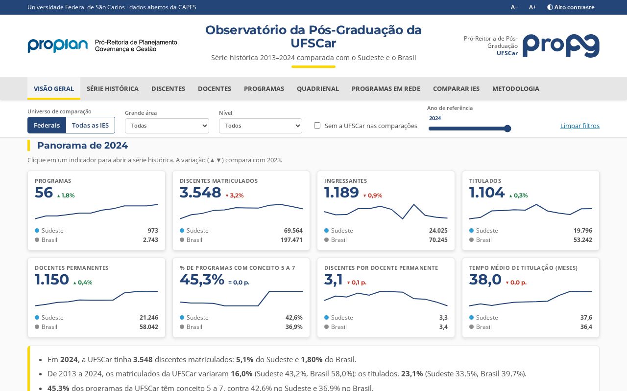 Preview of Observatorio Pos Ufscar