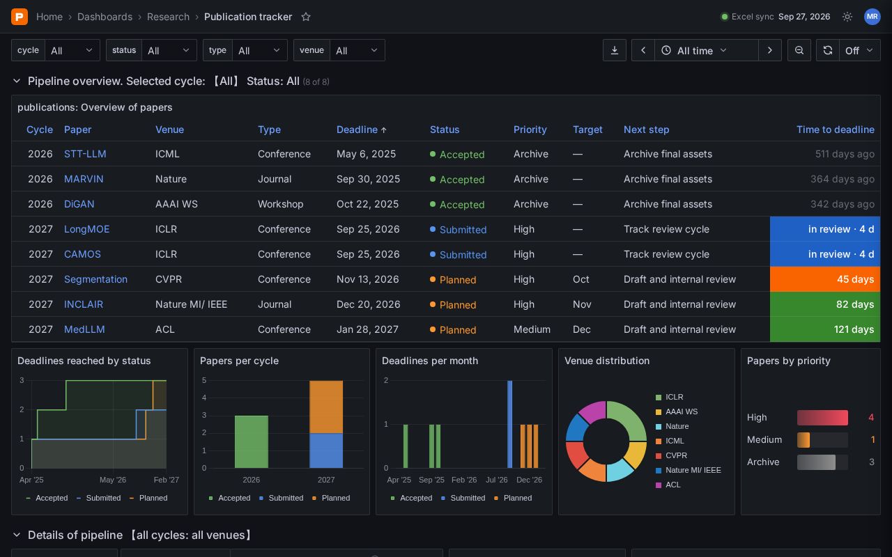 Preview of Publication Tracker