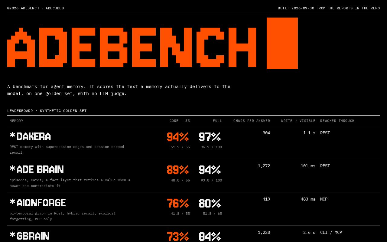 Preview of Adebench