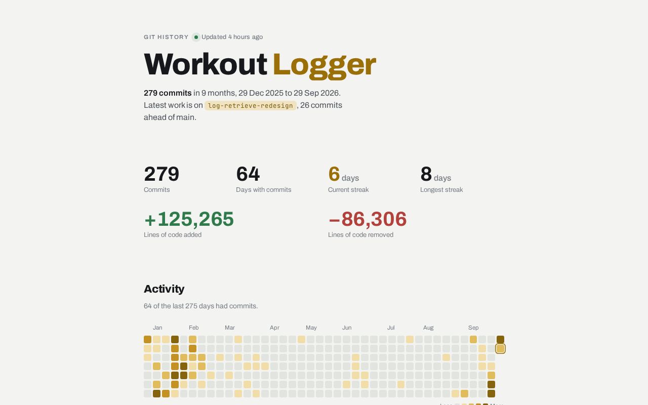 Preview of Workout Logger History