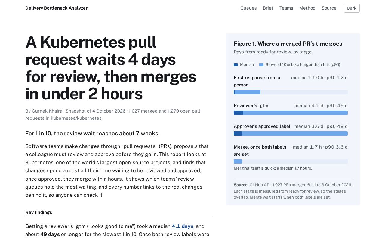 Preview of Delivery Bottleneck Analyzer