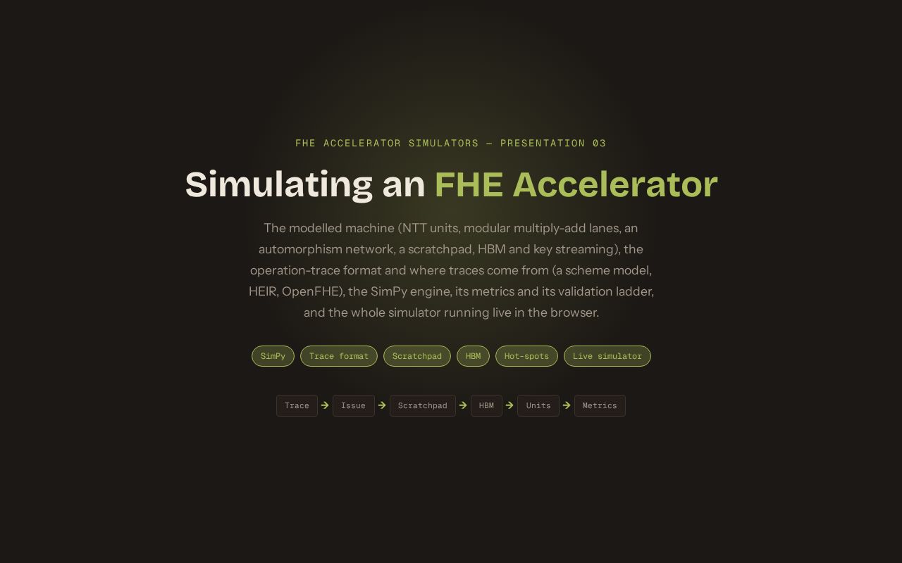 Preview of FHESim 03 Simulating An FHE Accelerator