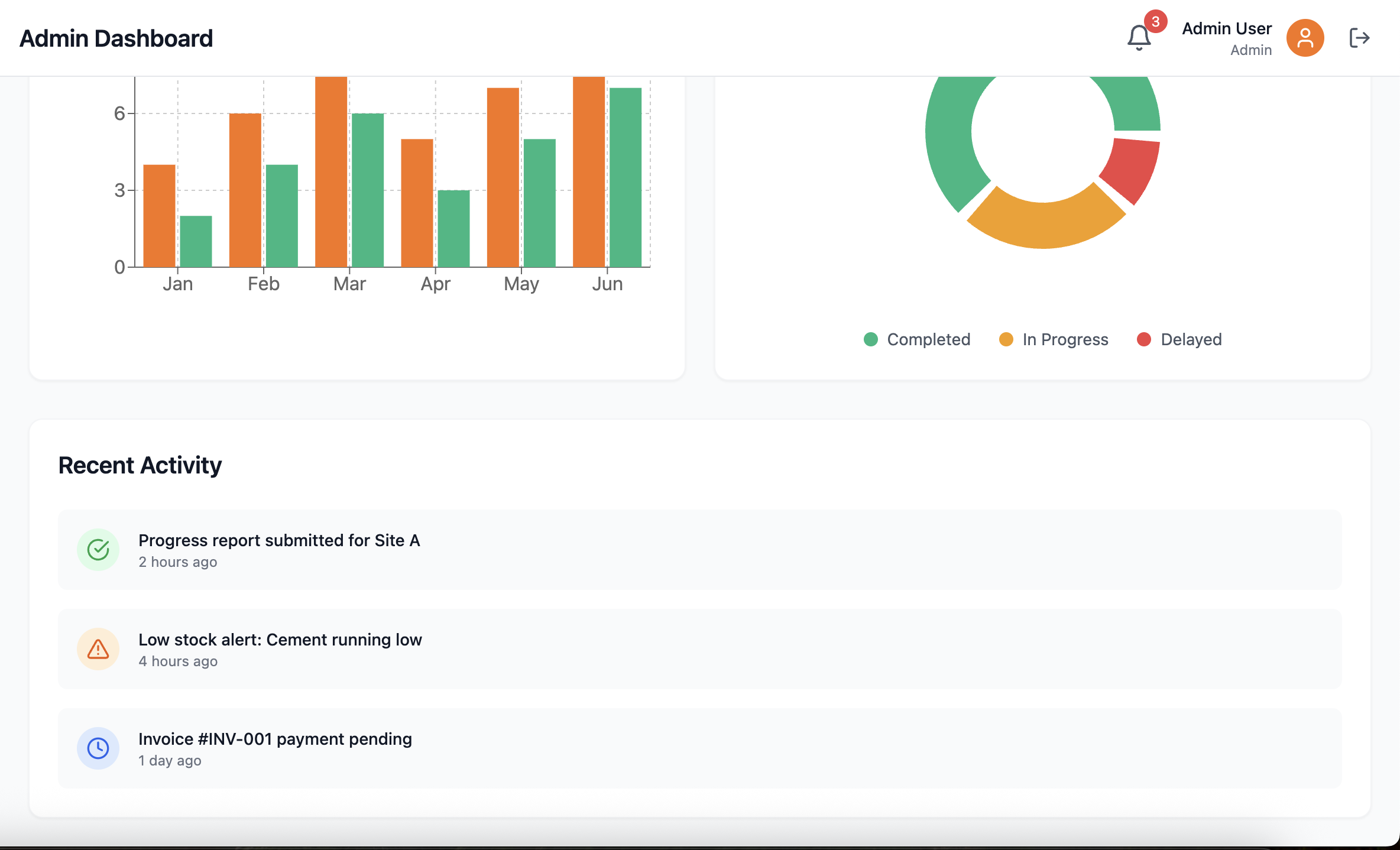 Preview of Site Flow