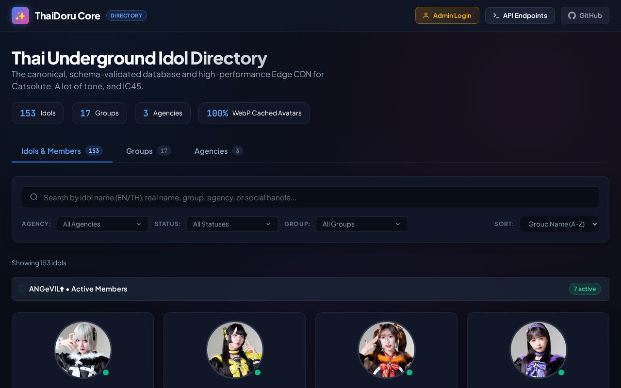 Preview of Thaidoru Core