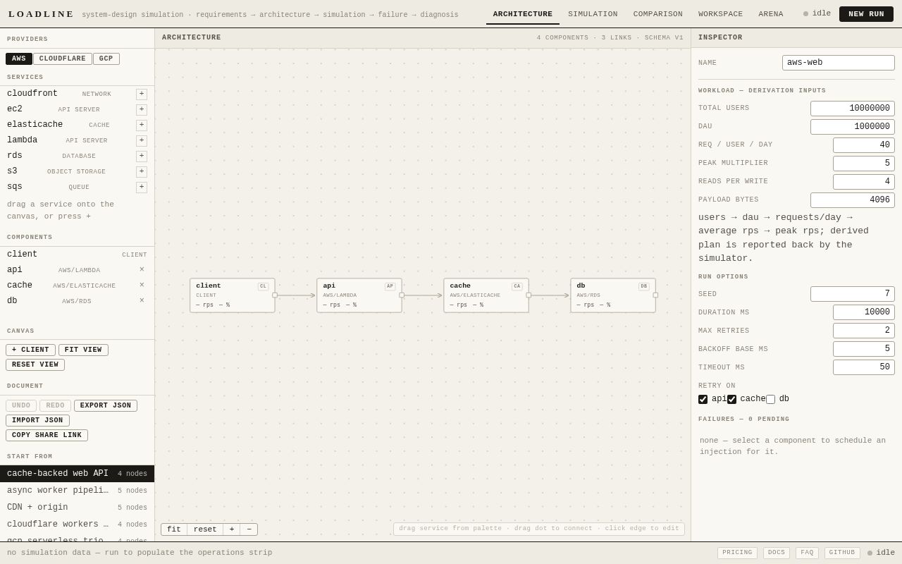 Preview of Loadline