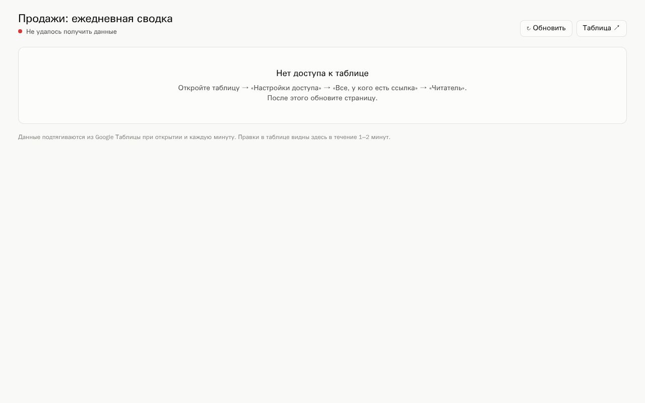 Preview of Sales Dashboard