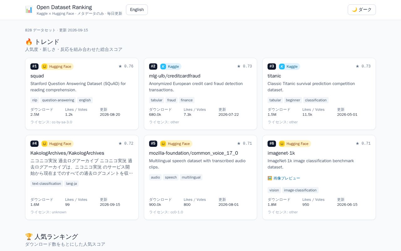 Preview of Open Dataset Ranking