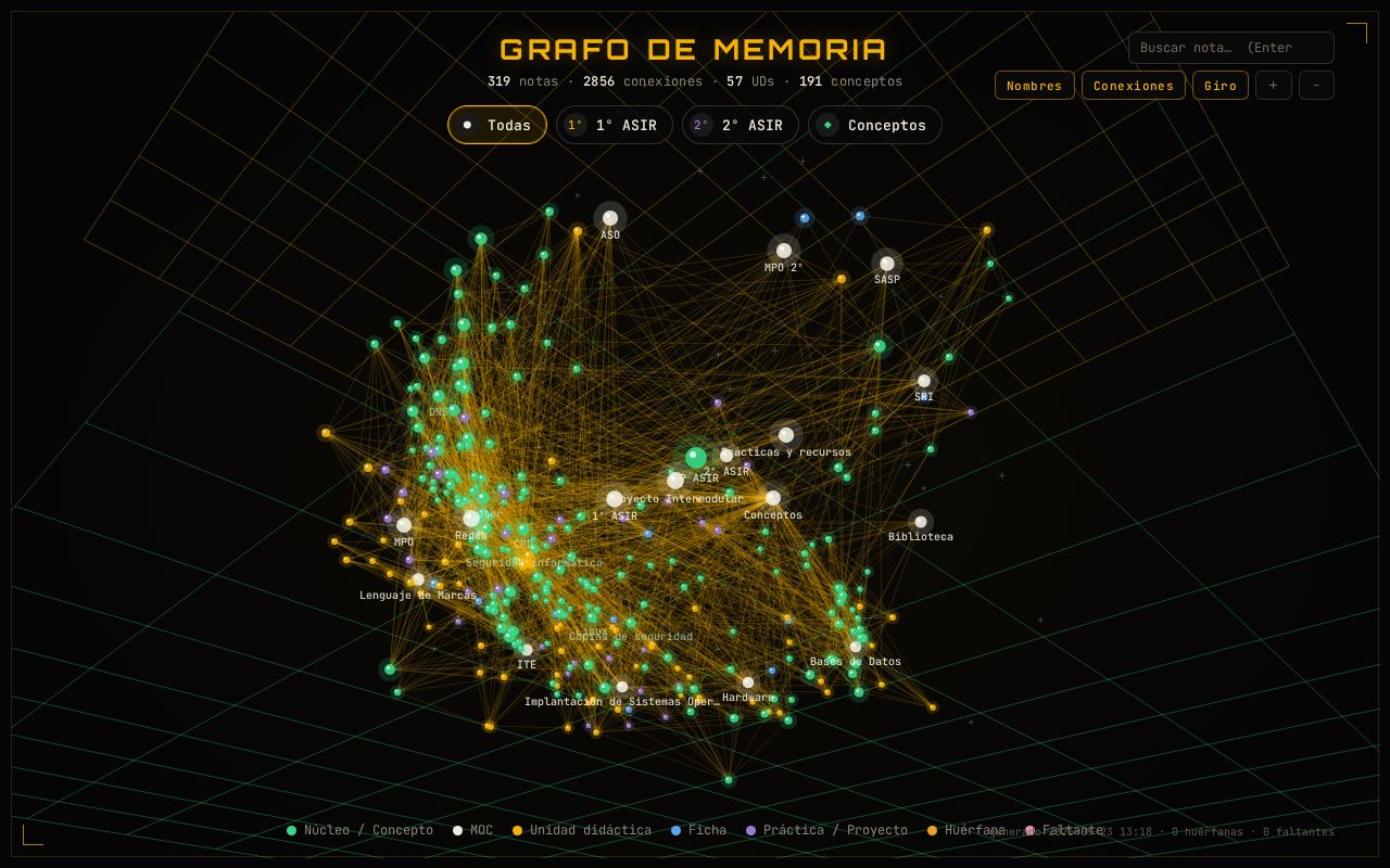 Preview of Asir Knowledge Graph 3d
