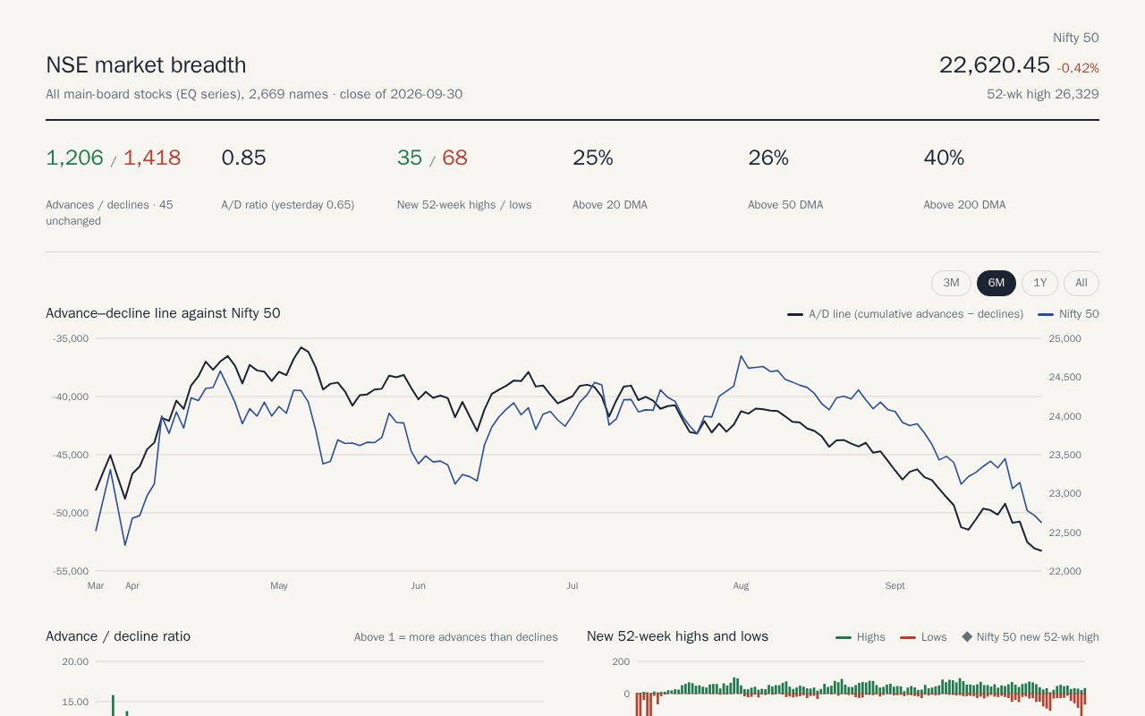 Preview of Nse Breadth Dashboard