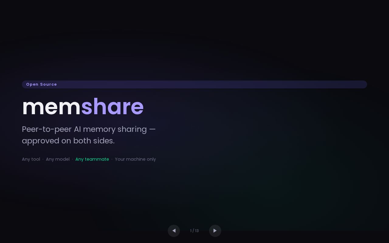 Preview of Memshare