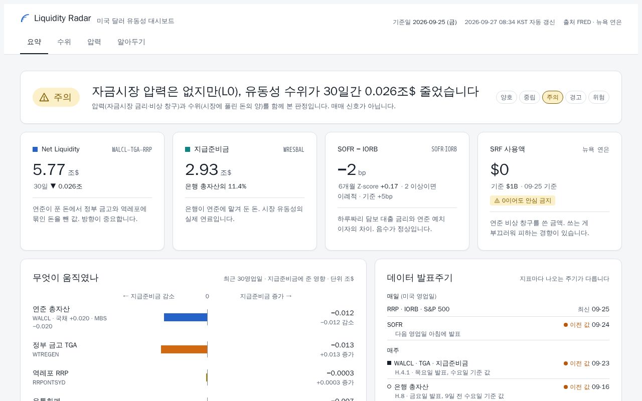 Preview of Liquidity Radar