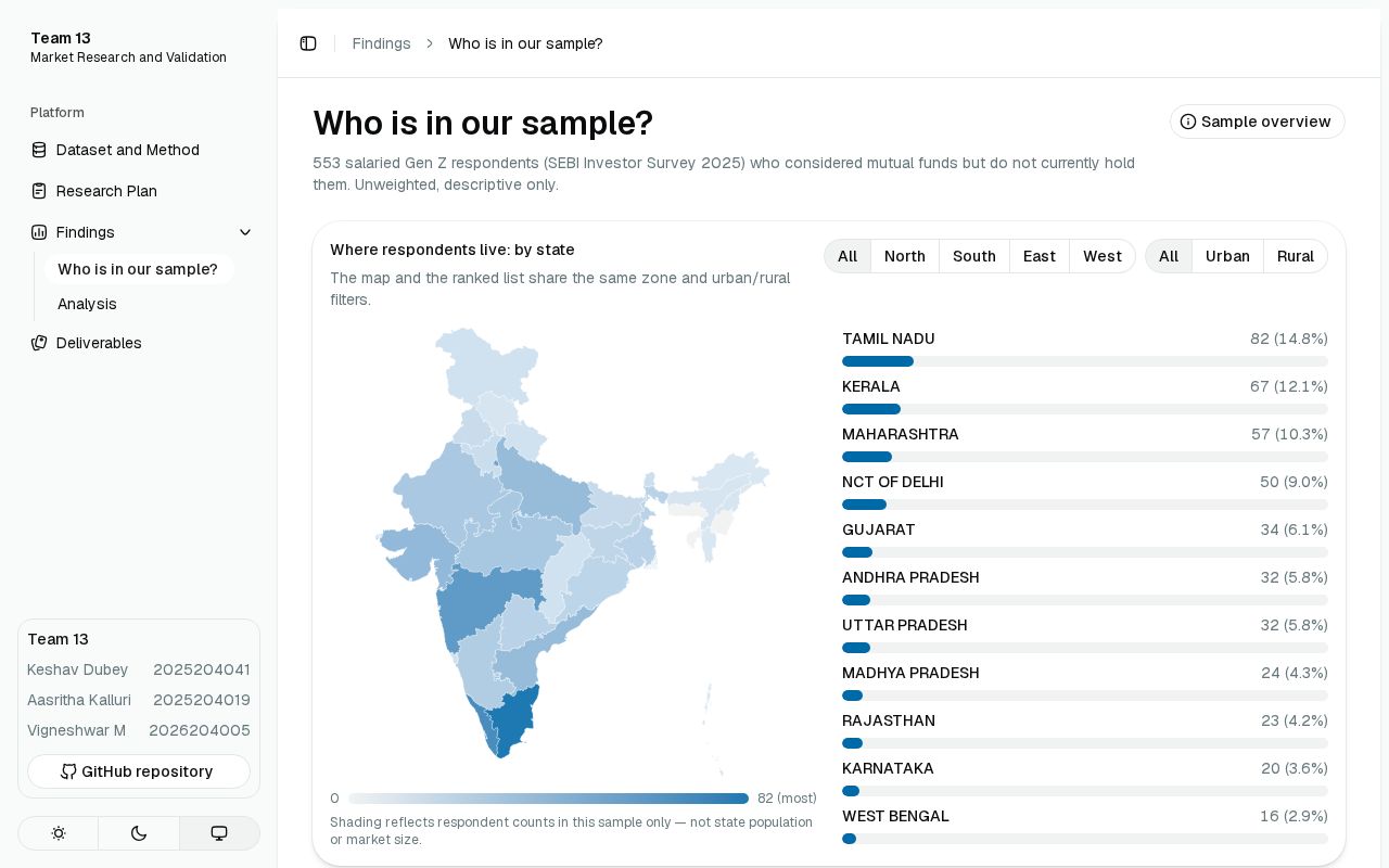 Preview of Mutual Funds Analysis Mrv