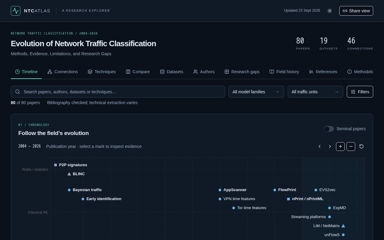 Preview of Ntc Atlas
