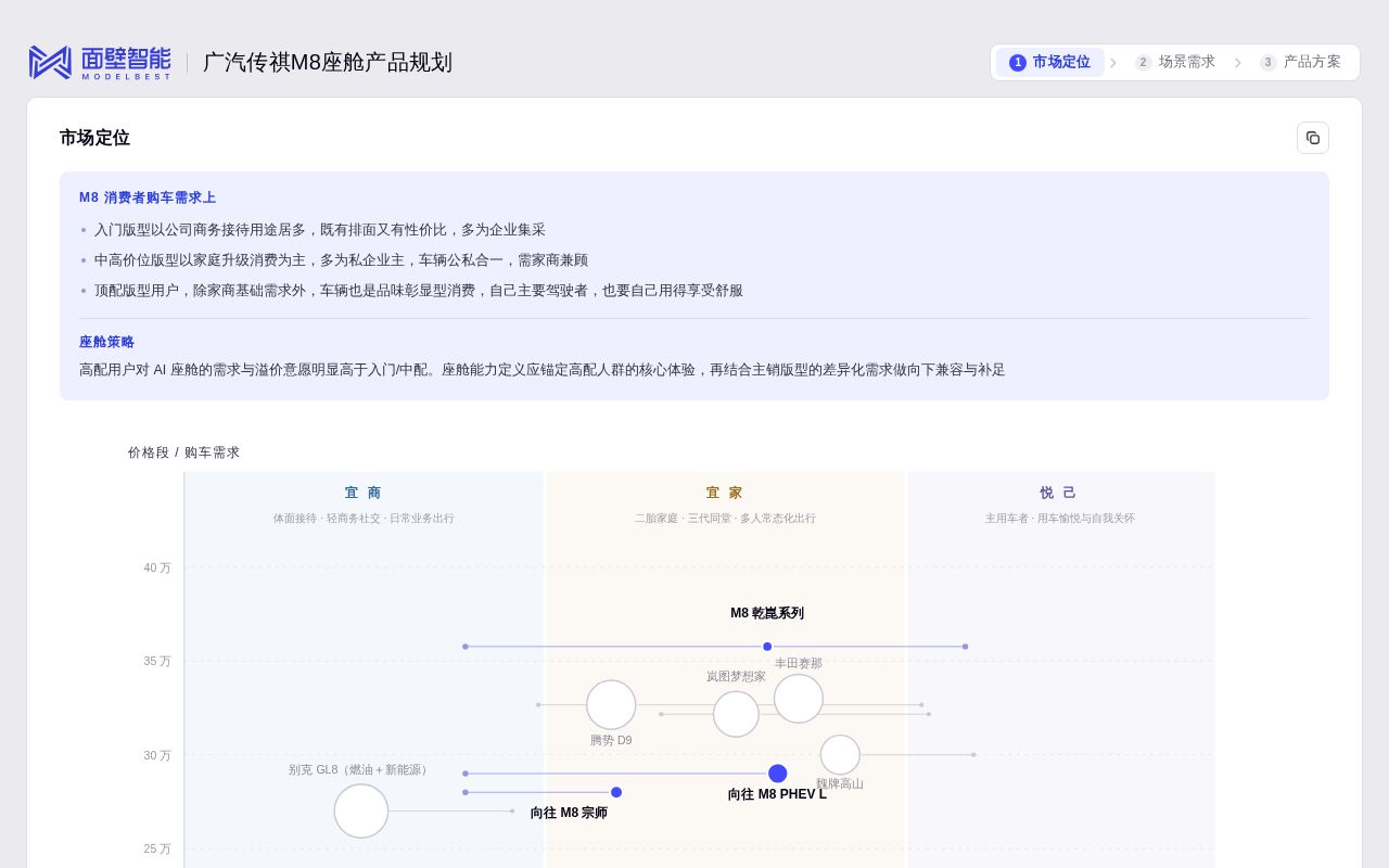 Preview of M8 - Smart Cabin Planning (GAC Trumpchi presales demo)