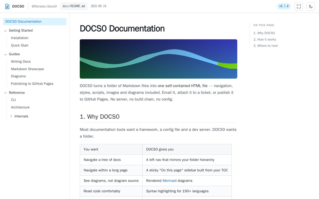 Preview of @tforster/docs0