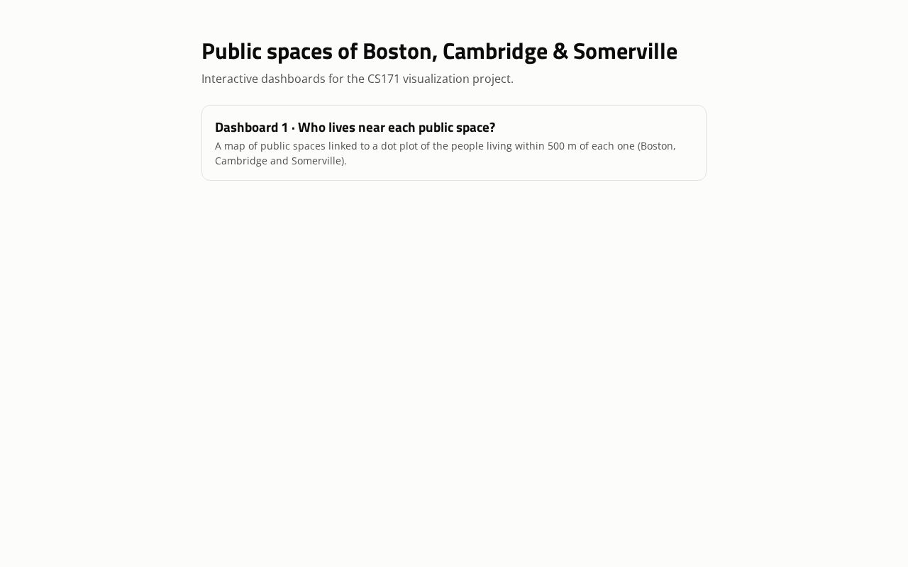 Preview of Public Spaces Dashboard