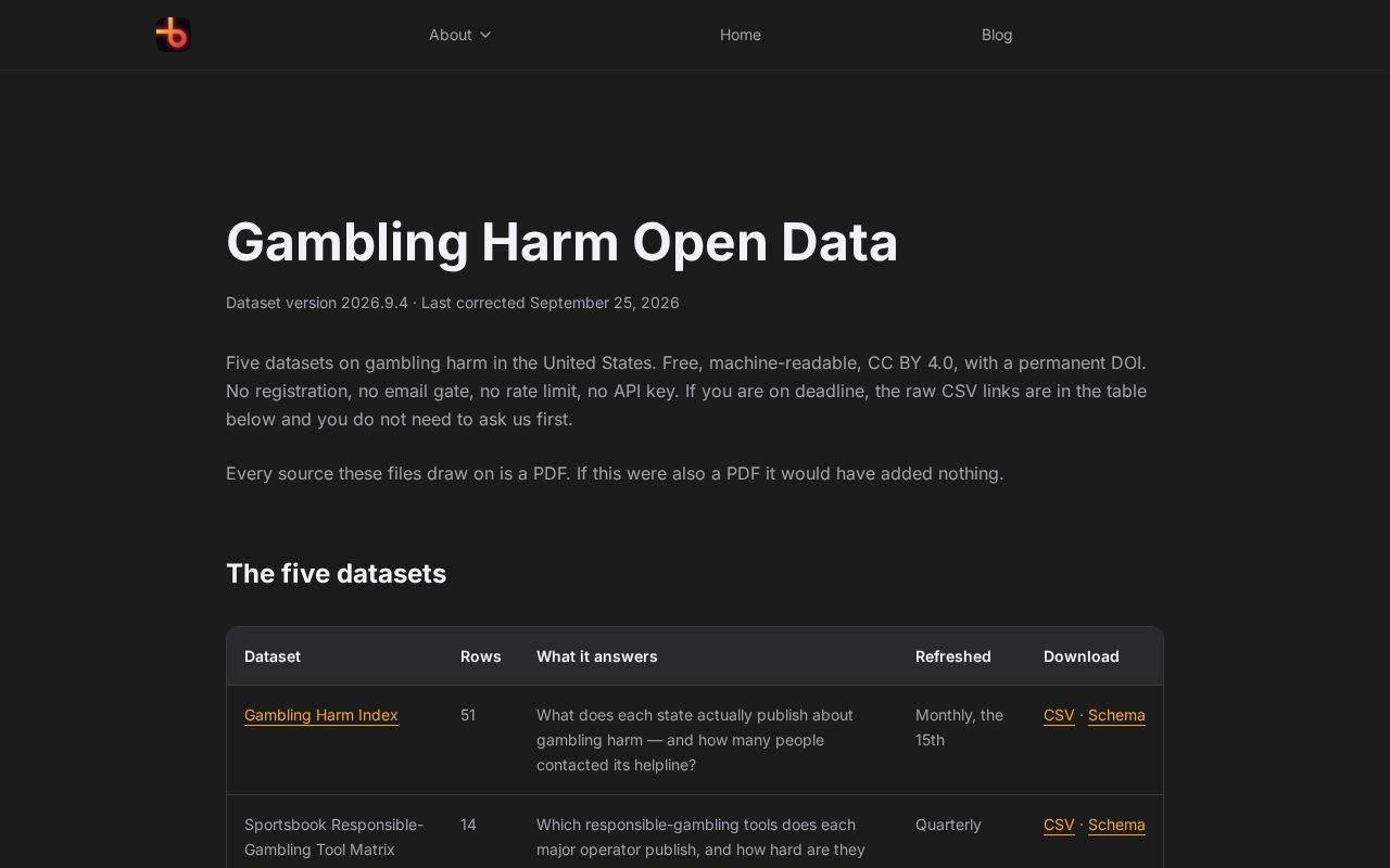 Preview of Gambling Harm Data