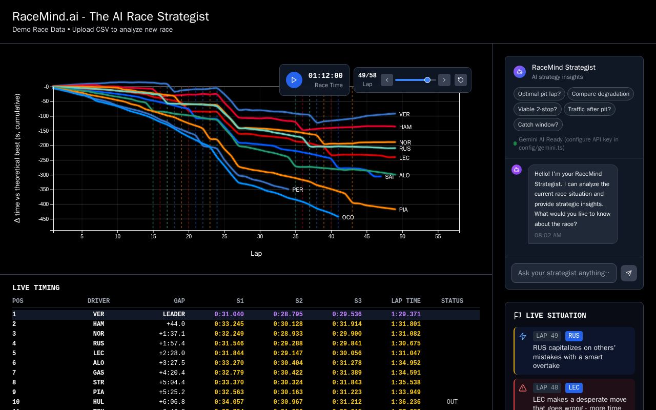 Preview of RaceMind.ai