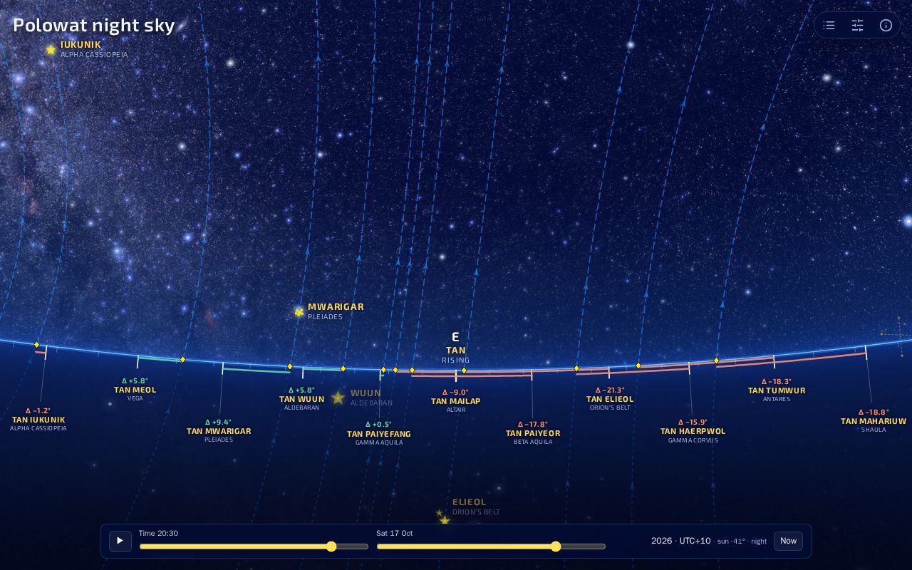 Preview of Polowat Star Compass