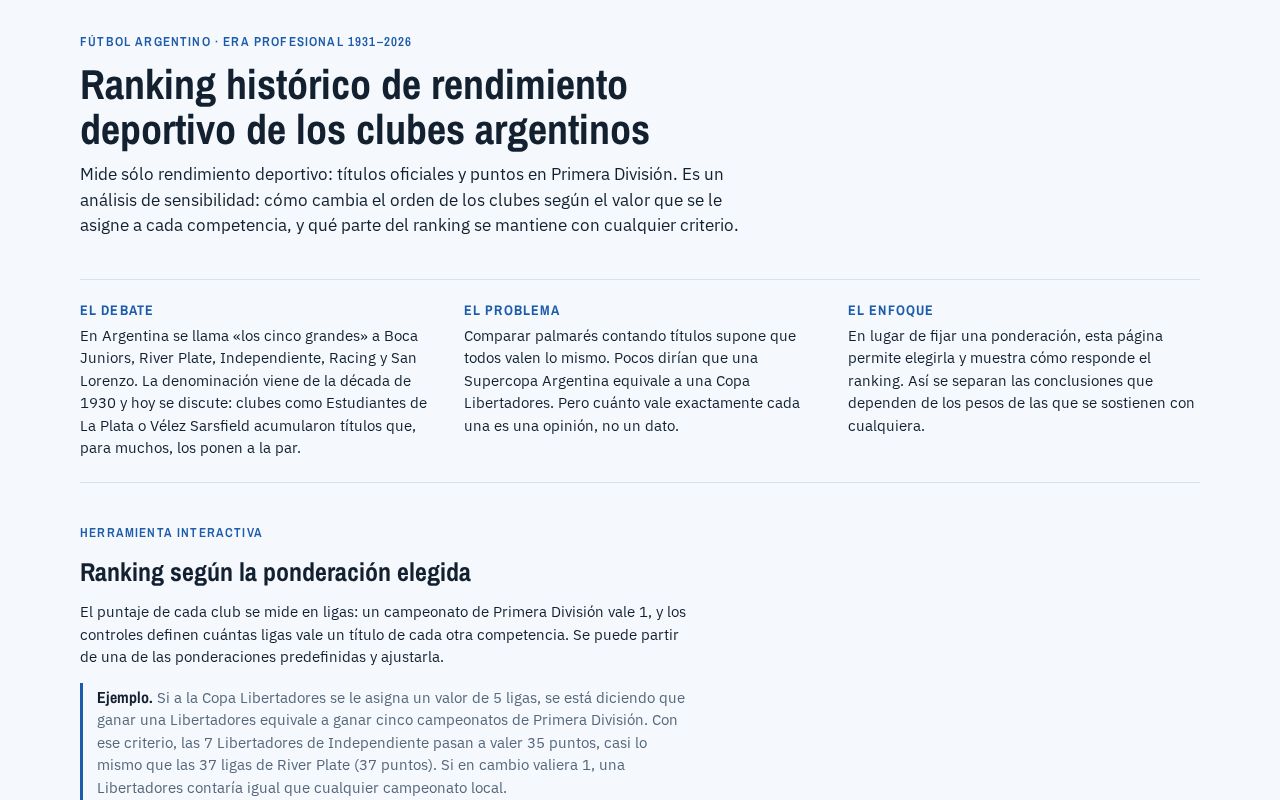 Preview of Grandeza Futbol Argentino