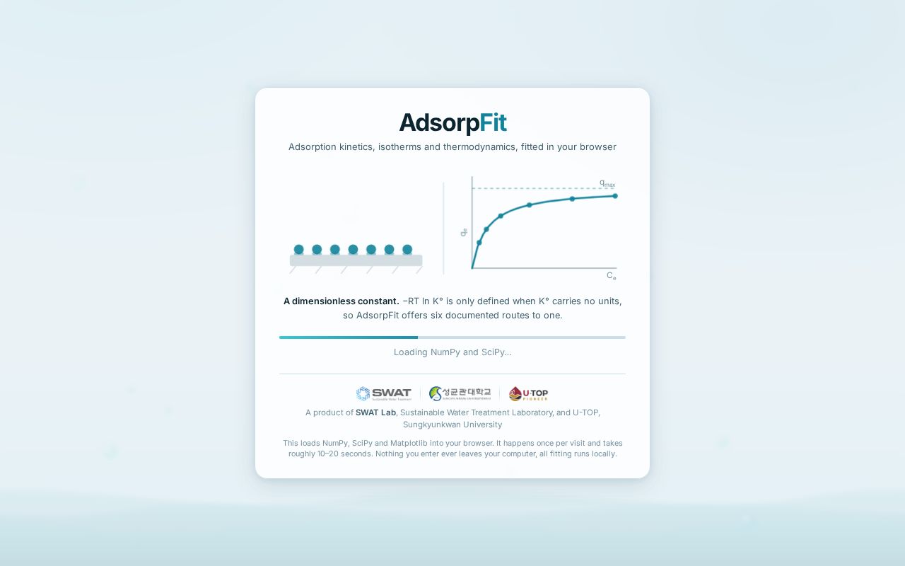 Preview of Adsorpfit