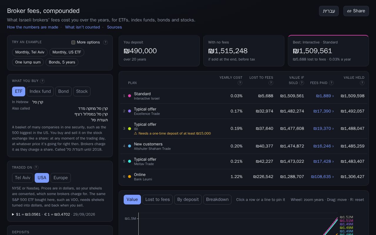 Preview of Israeli Broker Search
