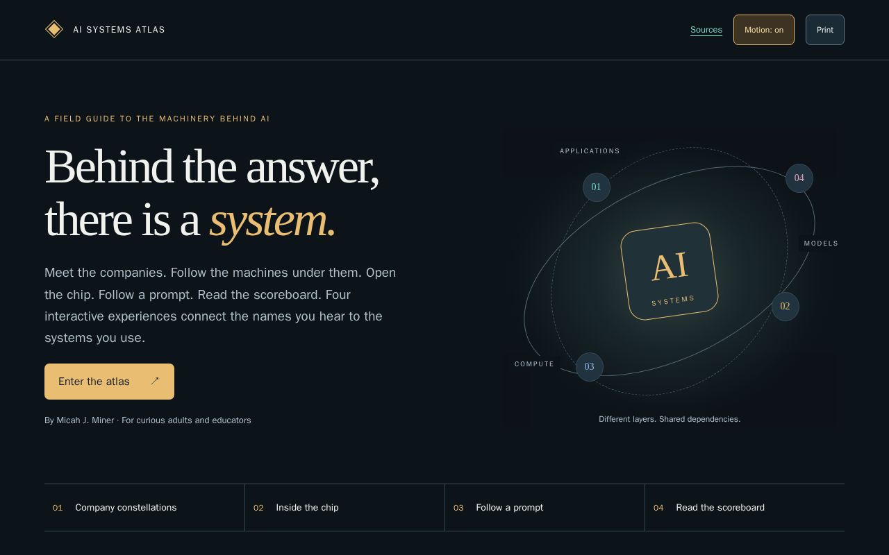 Preview of Ai Systems Atlas