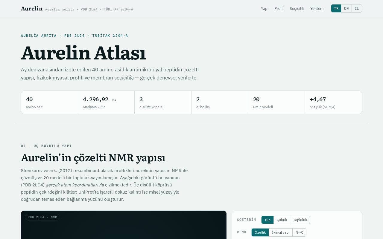 Preview of Aurelin Atlas