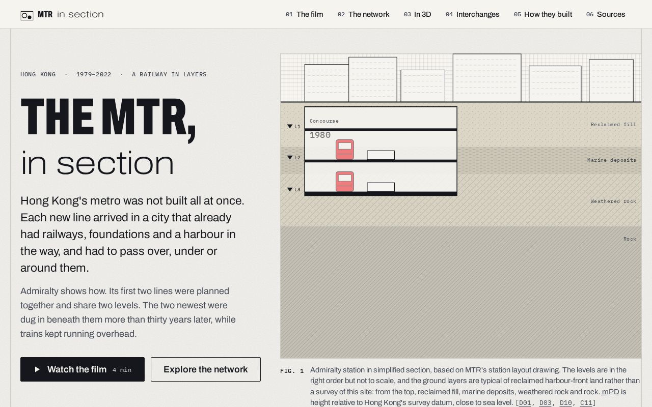 Preview of Mtr In Section