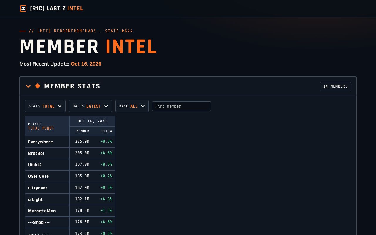Preview of Rfc Member Intel