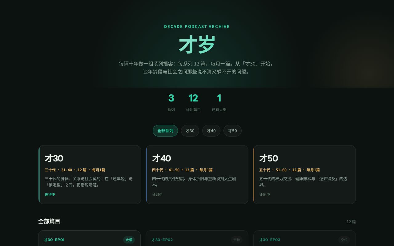 Preview of 才岁播客：十年一期系列档案墙（GitHub Pages）