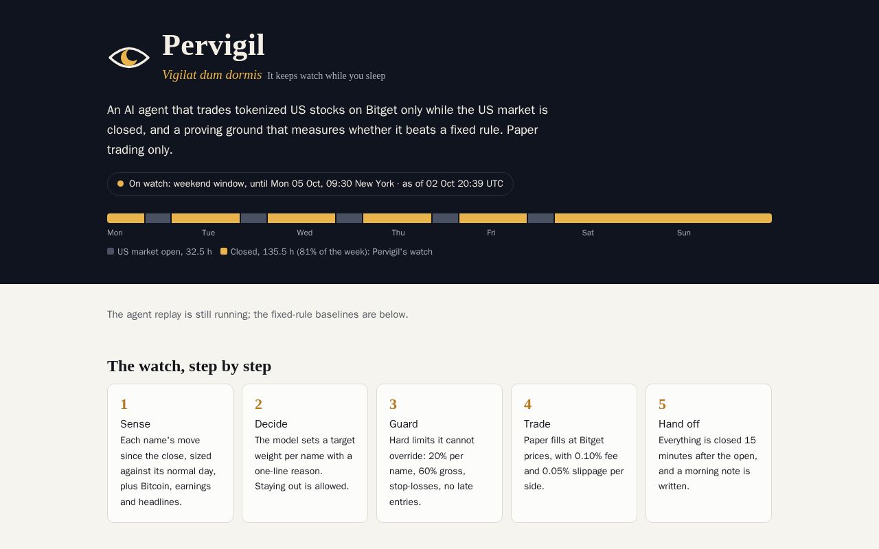 Preview of Pervigil