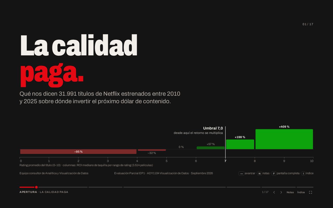 Preview of Presentacion Ceo Netflix