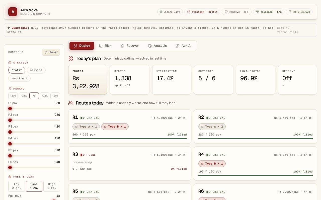 Preview of Aero Nova Decision Support System OPS 5004 group project