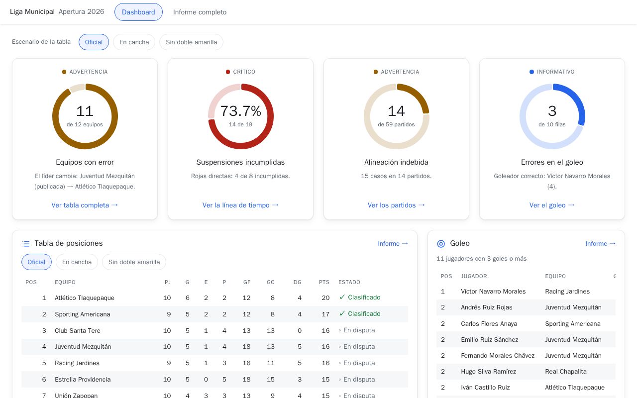 Preview of Liga Dashboard