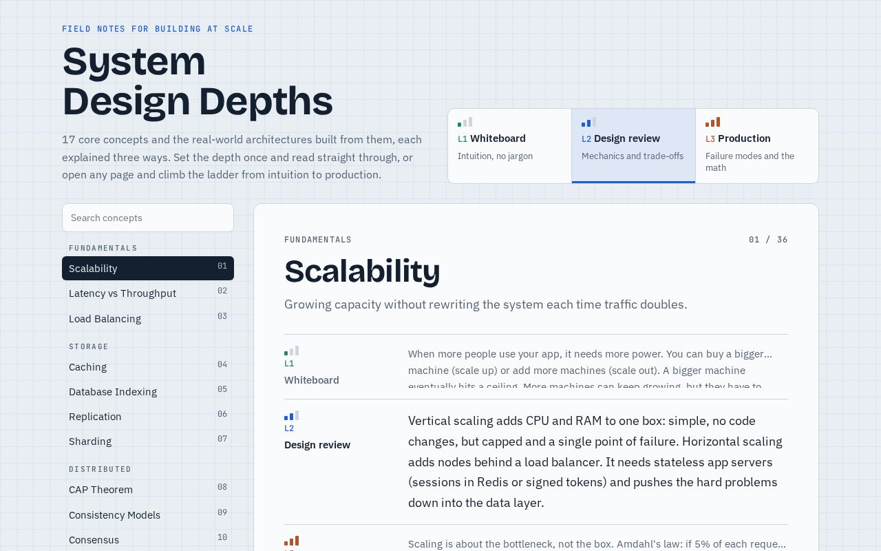 Preview of System Design Depths