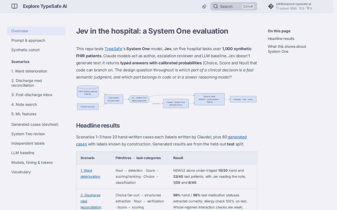 Preview of Explore Typesafe Ai