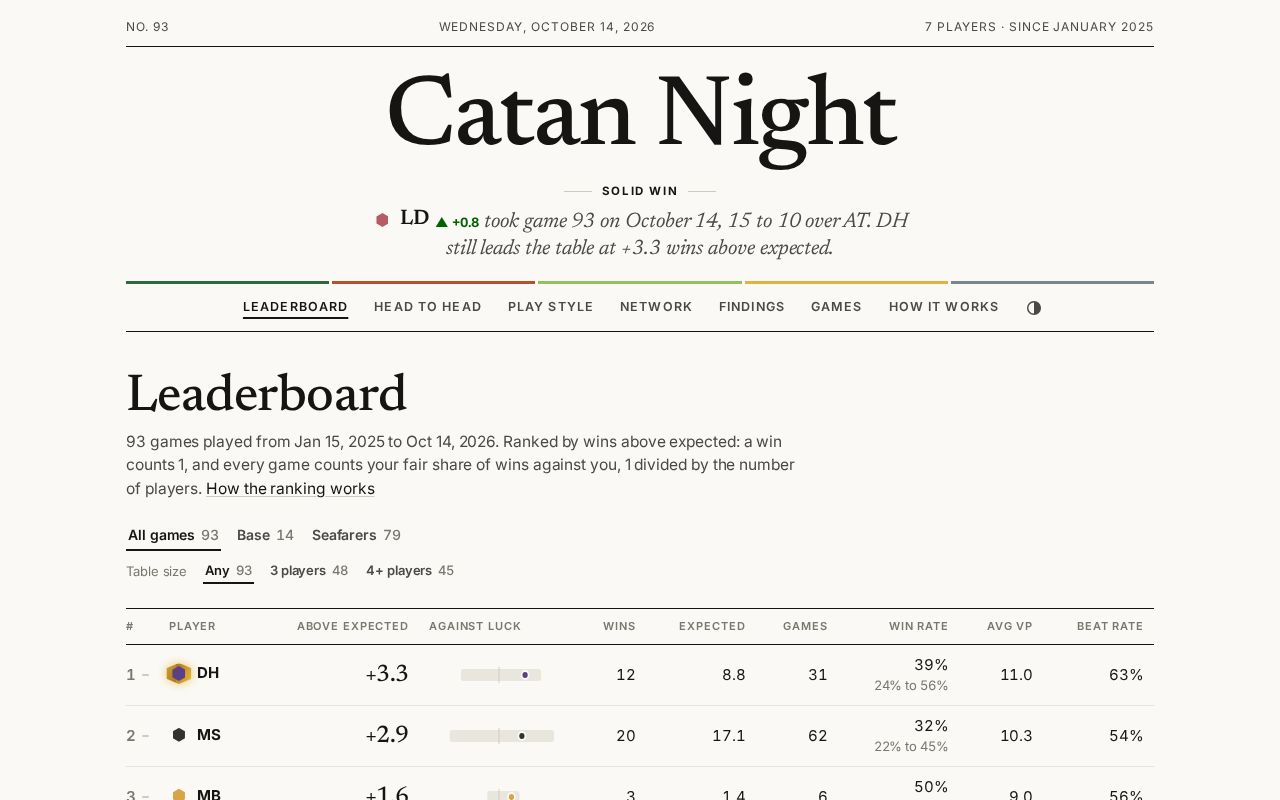 Preview of Catan Night