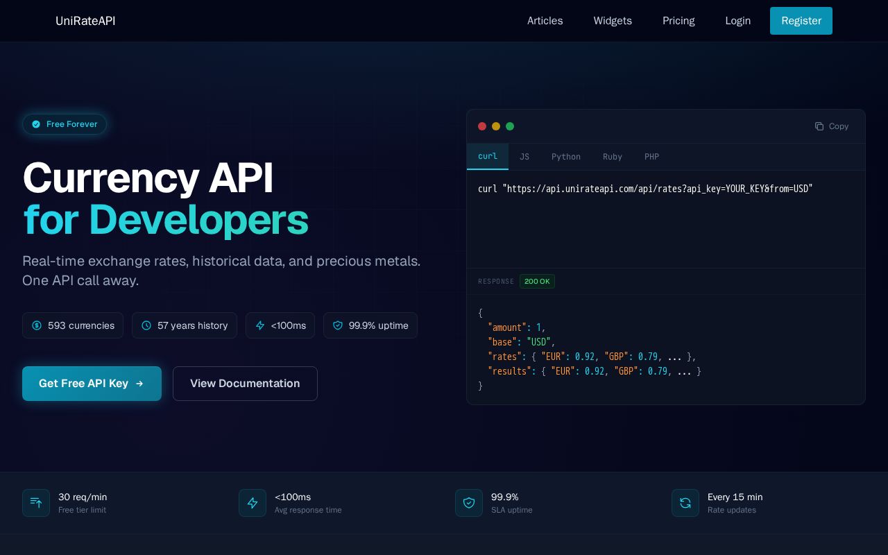 Preview of Unirate Api R