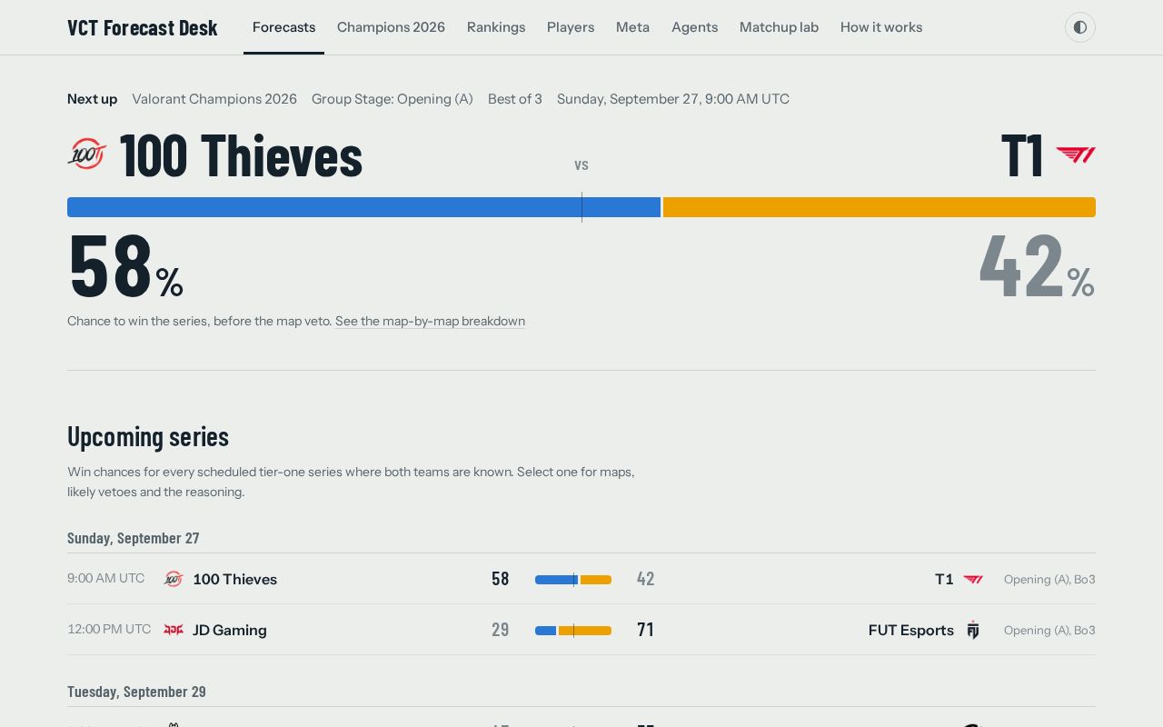 Preview of Vct Predictor