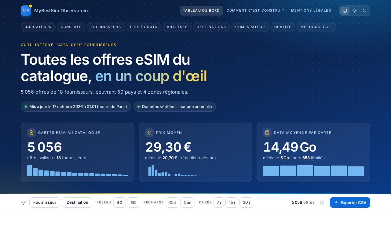 Preview of Mybestsim Dashboard