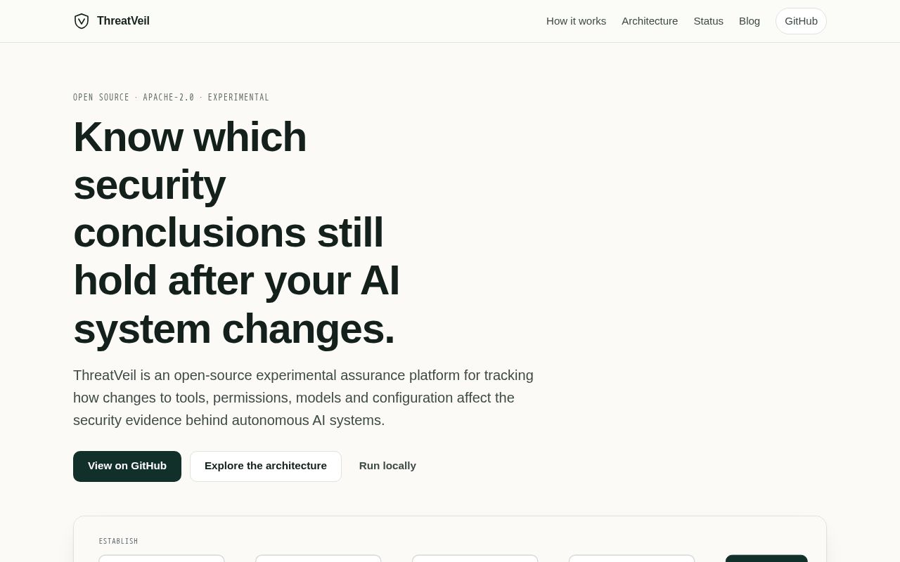 Preview of Threatveil Oss