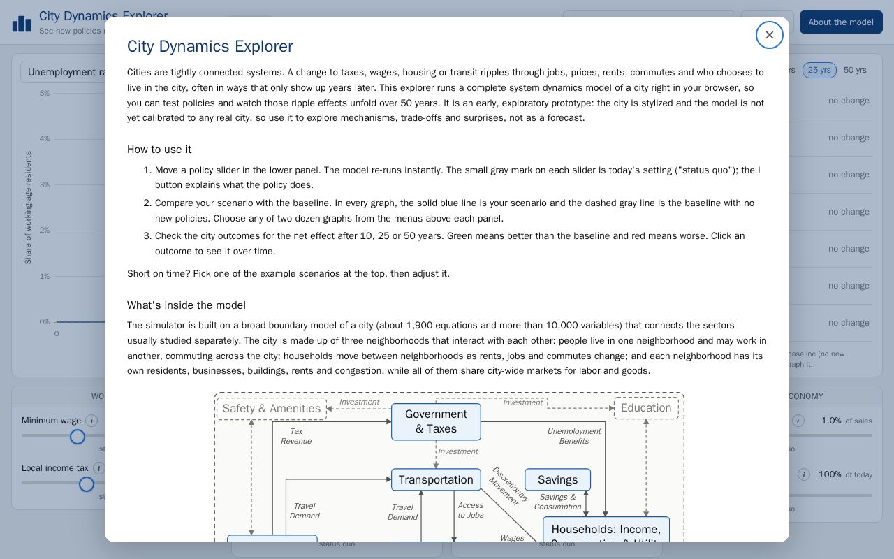 Preview of City Dynamics Explorer
