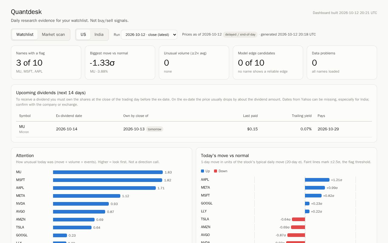 Preview of Quantdesk Dashboard