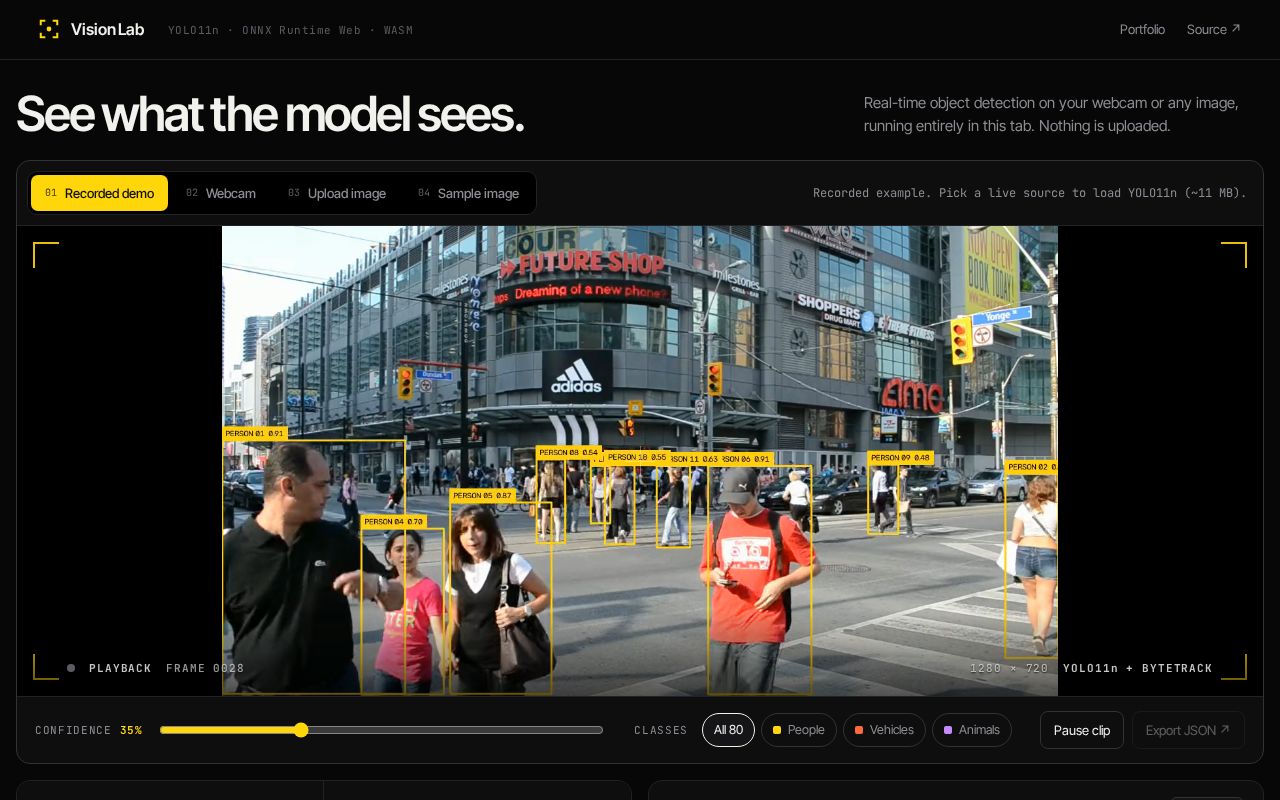 Preview of Vision Lab