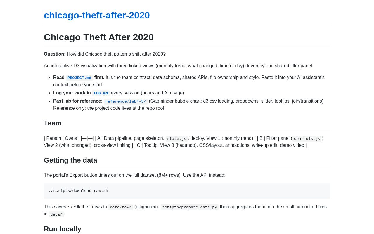 Preview of Chicago Theft After 2020