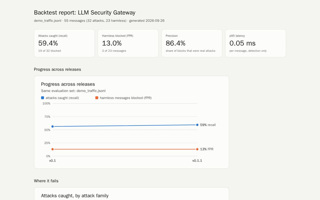 Preview of Llm Security Gateway